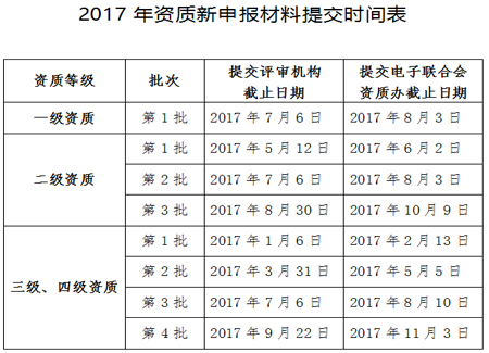 計算機信息系統集成資質認證申報時間