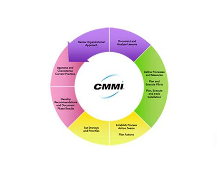 請問你知道CMMI認證的5個級別，哪個適合你嗎？