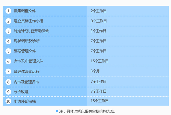 這是你們要的企業(yè)知識產(chǎn)權(quán)貫標(biāo)認(rèn)證時(shí)間進(jìn)度表！