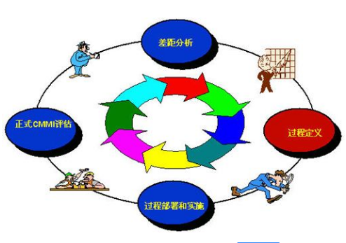 東莞市企業(yè)CMMI認(rèn)證成功的企業(yè)可以拿到最高50萬(wàn)補(bǔ)貼！
