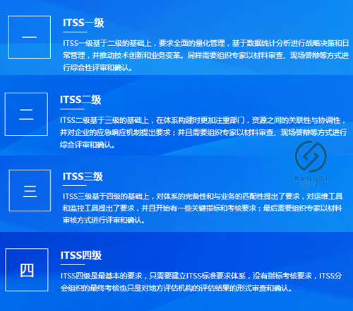 邦企教您一圖掌握ITSS認(rèn)證4個等級且申報20-40萬補貼