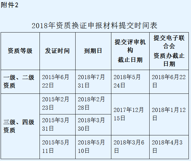 信息系統(tǒng)集成一級資質(zhì)一年只有1次申報機(jī)會！請好好珍惜！