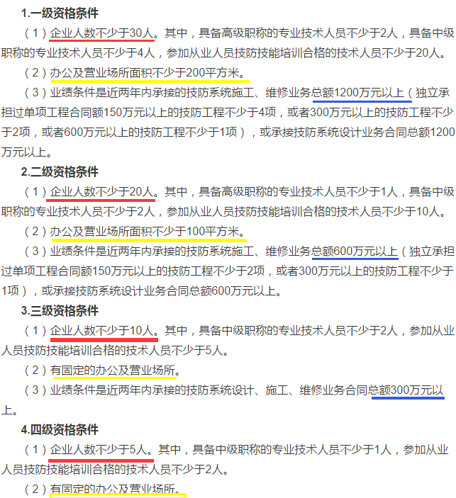 2018新操作細則，安防資質(zhì)資格證四個級別申請條件大全！