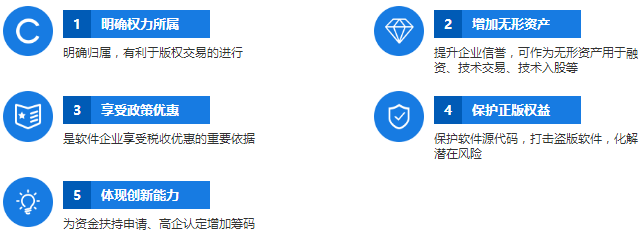 因?yàn)檫@5個(gè)因素，所以您需要申請(qǐng)軟件著作權(quán)登記