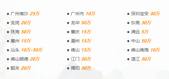 邦企分享申請廣東省名牌產(chǎn)品認(rèn)定最高可獲50萬獎(jiǎng)勵(lì)