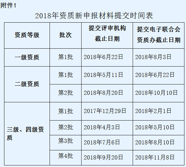 東莞企業(yè)信息系統(tǒng)集成資質(zhì)三四級(jí)2018申報(bào)時(shí)間公示！