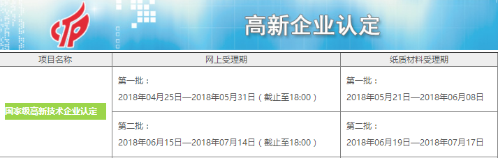 2018年國家級高新技術(shù)企業(yè)認(rèn)定的兩個(gè)批次
