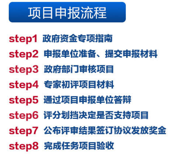需注意的廣東深圳東莞項目申報獎勵申請8大流程！