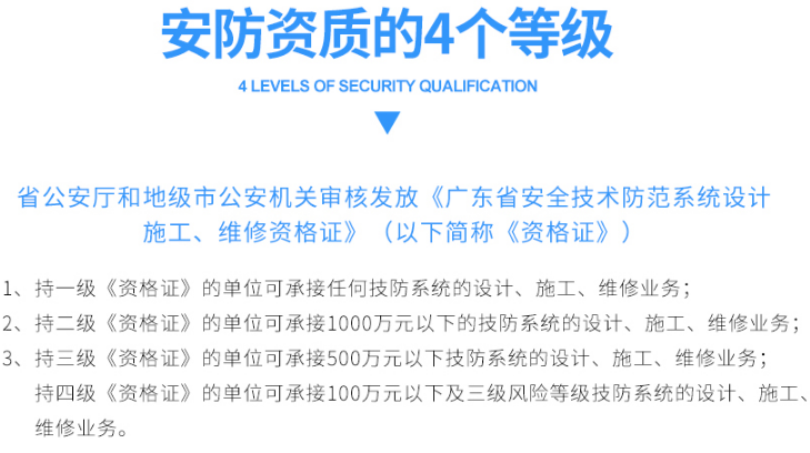 安防三級資質(zhì)認證成功的深圳東莞企業(yè)可承接多大項目？