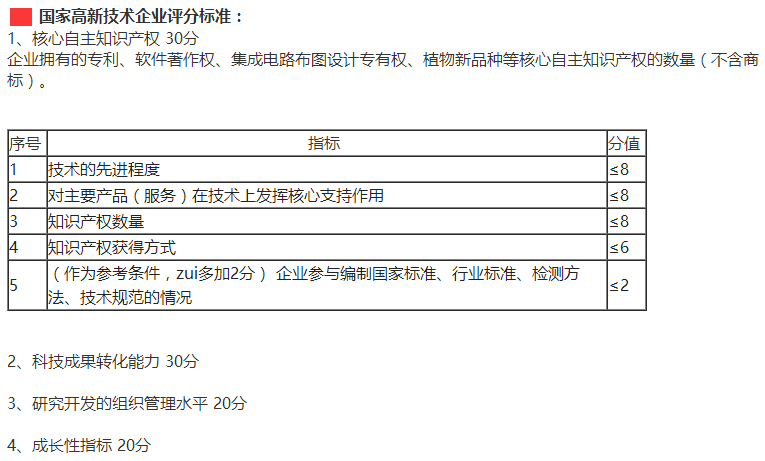 佛山東莞惠州企業(yè)要快速通過高新企業(yè)認(rèn)定，這4個(gè)方面需多注意！