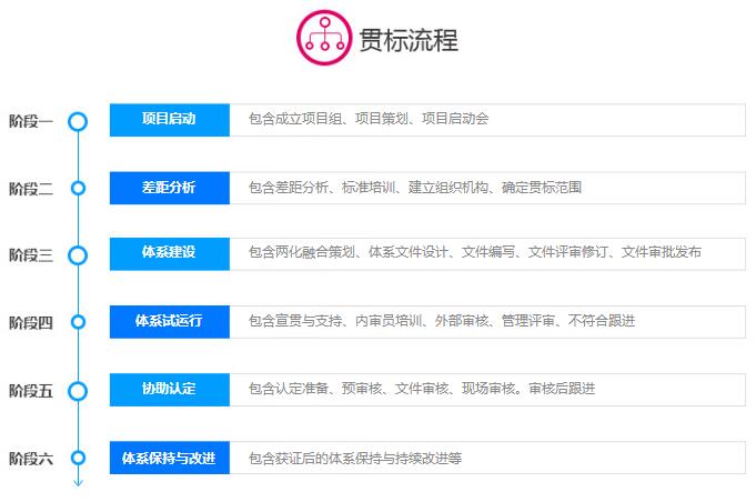 完成這6個(gè)階段，拿到兩化融合貫標(biāo)補(bǔ)貼還會(huì)是問題嗎！