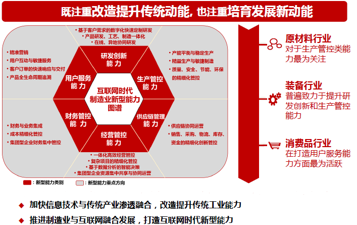 相信我！看懂這張圖，兩化融合貫標(biāo)內(nèi)容你就掌握了！