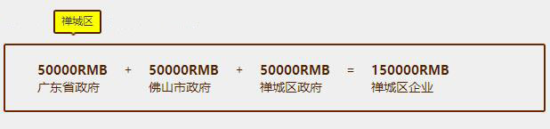 佛山企業(yè)認證補貼真不少，貫標有15萬，速來領福利咯！