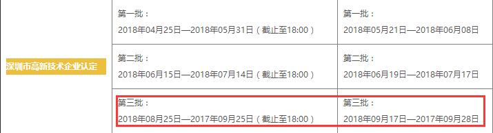 這7個問題都不懂，還談什么申請高新技術(shù)企業(yè)認定！