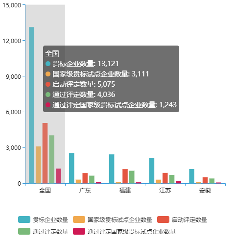 全國兩化融合評定企業(yè)數(shù)量有多少？哪個(gè)行業(yè)最多？