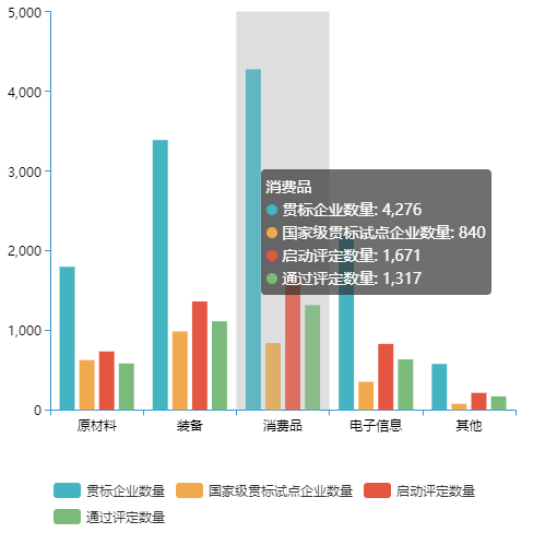 全國兩化融合評定企業(yè)數(shù)量有多少？哪個(gè)行業(yè)最多？