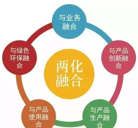 兩化融合管理體系貫標(biāo)（專訪二）兩化融合成果如何？