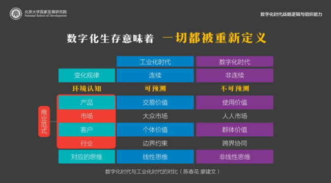 兩化融合數(shù)字時(shí)代，如何識(shí)別戰(zhàn)略機(jī)會(huì)？