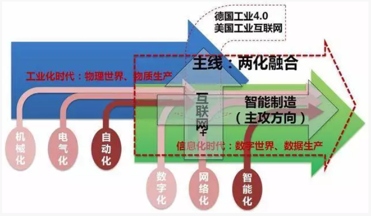 廣東省兩化融合試點有補貼嗎?通過試點之后該怎么辦？